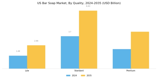 US Bar Soap Market Segment Image 2