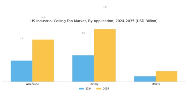 US Industrial Ceiling Fan Market Segment Image 0