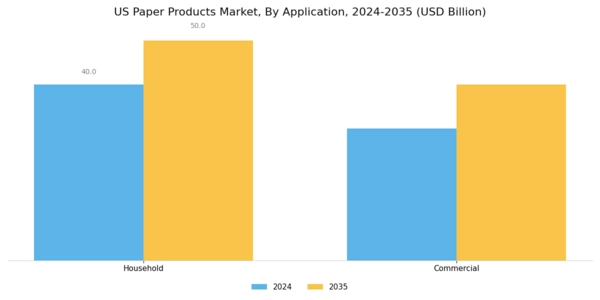 US Paper Products Market Segment Image 1