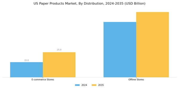 US Paper Products Market Segment Image 2