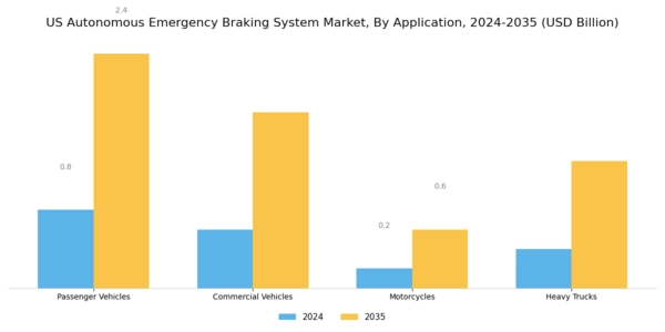US Autonomous Emergency Braking System Market Segment Image 0