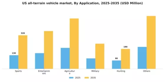 US All-Terrain Vehicle Market Segment Image 0