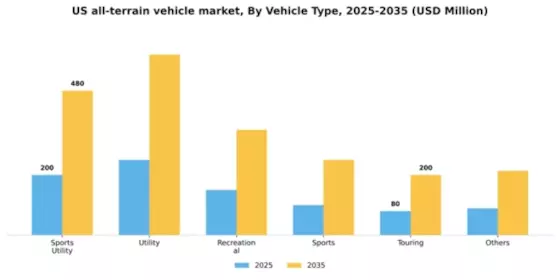 US All-Terrain Vehicle Market Segment Image 1