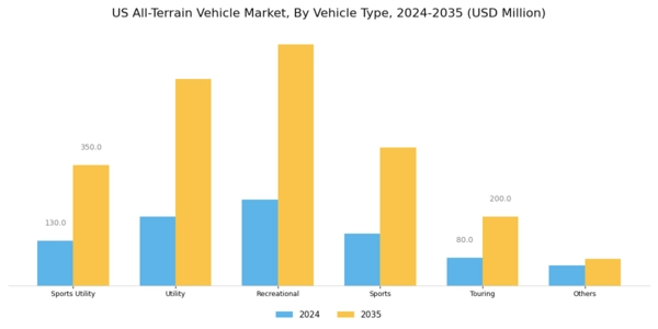 US All-Terrain Vehicle Market Segment Image 0