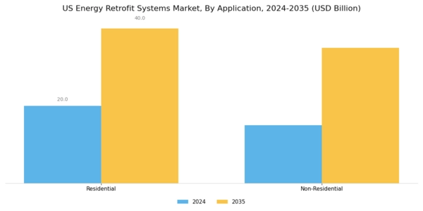 US Energy Retrofit Systems Market Segment Image 1