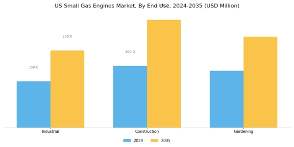 US Small Gas Engines Market Segment Image 2