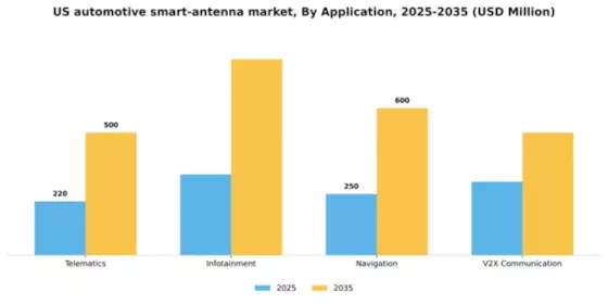 US Automotive Smart Antenna Market Segment Image 0