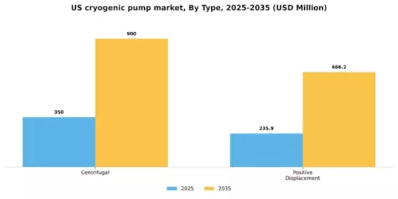 US Cryogenic Pump Market Segment Image 1