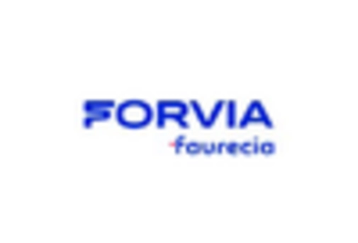 US Automotive Acoustic Engineering Services Market key player