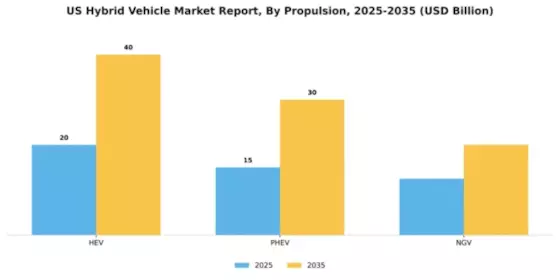 US Hybrid Vehicle Market Segment Image 2