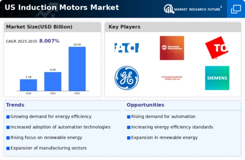 US Induction Motors Market Infographic