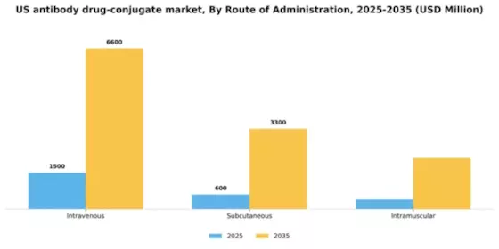 US Antibody Drug Conjugate Market Segment Image 1