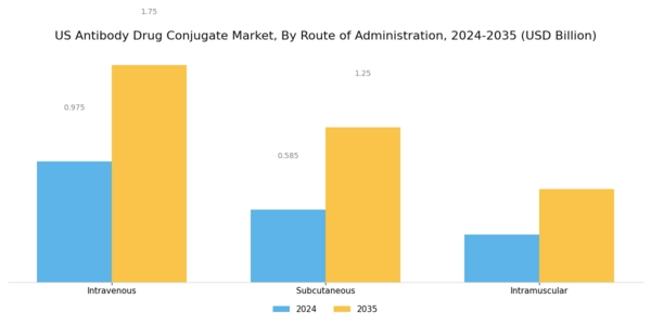 US Antibody Drug Conjugate Market Segment Image 3