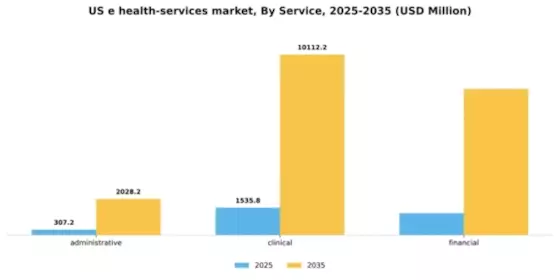 US E-Health Services Market Segment Image 1