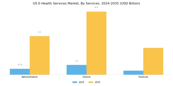 US E-Health Services Market Segment Image 1