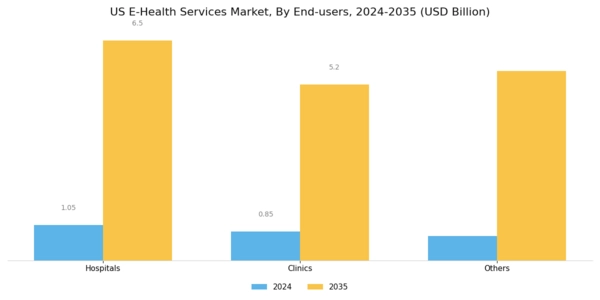 US E-Health Services Market Segment Image 2