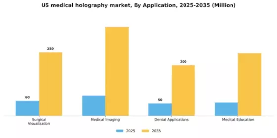 US Medical Holography Market Segment Image 0