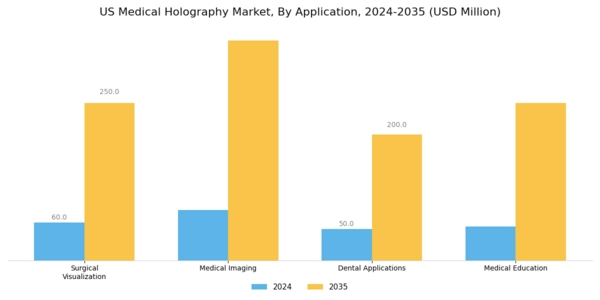 US Medical Holography Market Segment Image 0