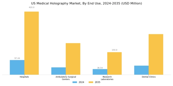 US Medical Holography Market Segment Image 2