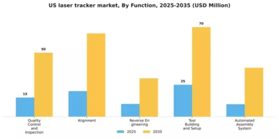 US Laser Tracker Market Segment Image 1