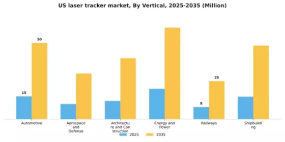 US Laser Tracker Market Segment Image 2