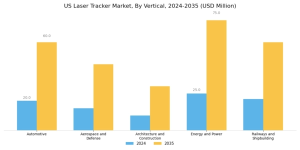 US Laser Tracker Market Segment Image 0