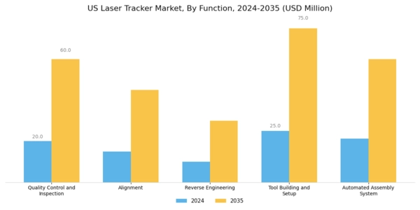 US Laser Tracker Market Segment Image 2