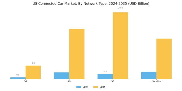 US Connected Car Market Segment Image 0