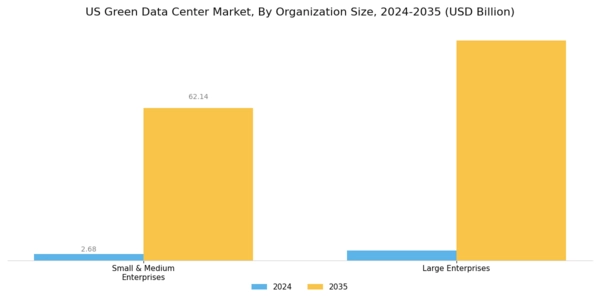 US Green Data Center Market Segment Image 1