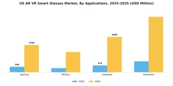 US AR VR Smart Glasses Market Segment Image 0