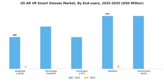 US AR VR Smart Glasses Market Segment Image 2