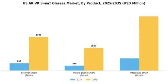 US AR VR Smart Glasses Market Segment Image 3