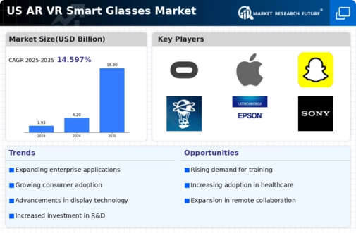US AR VR Smart Glasses Market Infographic