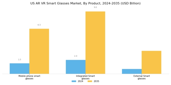 US AR VR Smart Glasses Market Segment Image 1