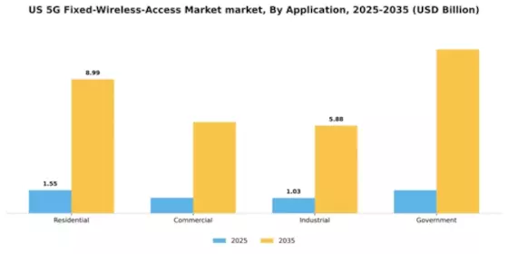 US 5G Fixed Wireless Access Market Segment Image 0