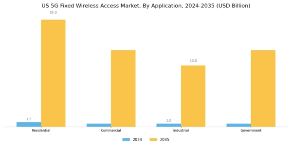 US 5G Fixed Wireless Access Market Segment Image 1