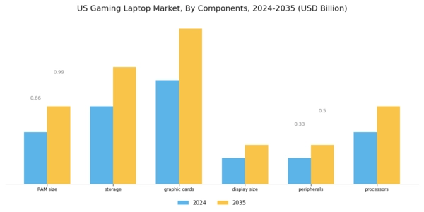 US Gaming Laptop Market Segment Image 1