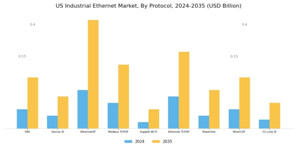 US Industrial Ethernet Switch Market Segment Image 1