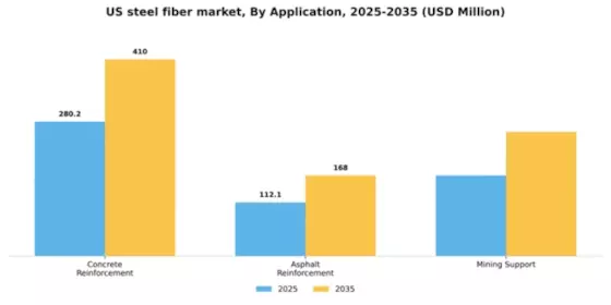 US Steel Fiber Market Segment Image 0