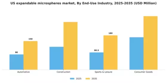 US Expandable Microspheres Market Segment Image 0