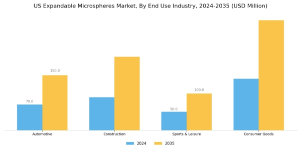 US Expandable Microspheres Market Segment Image 1