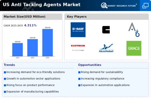 US Anti tacking Agents Market Infographic