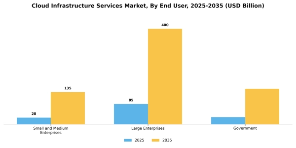 Cloud Infrastructure Services Market Segment Image 1