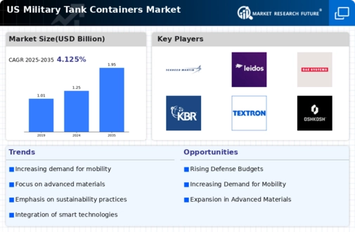 US Military Tank Containers Market Infographic