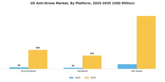 US Anti-Drone Market Segment Image 3