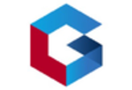 US Anti-Drone Market key player