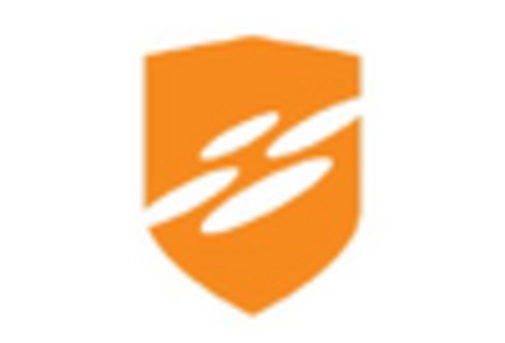 US Anti-Drone Market key player