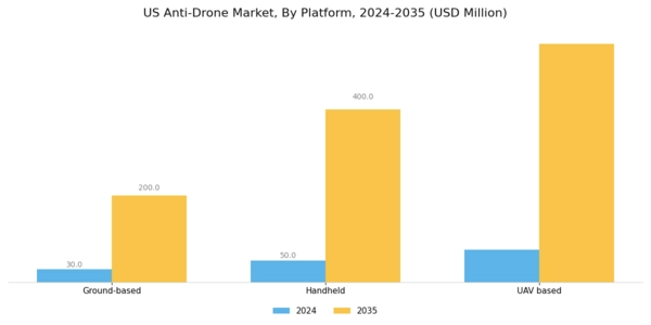 US Anti-Drone Market Segment Image 2
