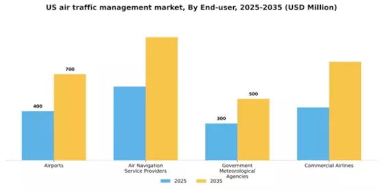 US Air Traffic Management Market Segment Image 2