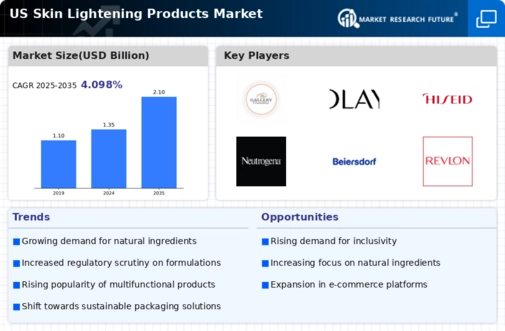 US Skin Lightening Products Market Infographic